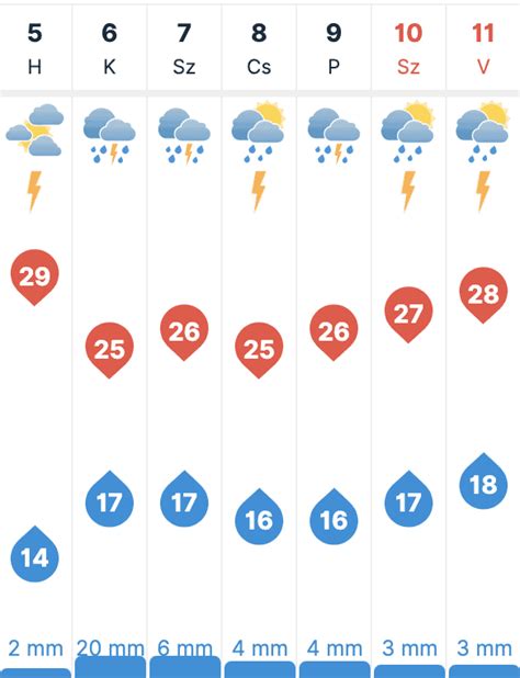 30 napos időjárás előrejelzés vecsés|30 napos időjárás előrejelzés Vecsés